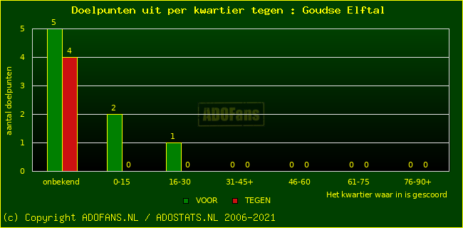 winst gelijk verlies piechart