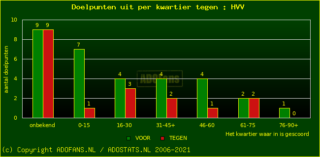 winst gelijk verlies piechart