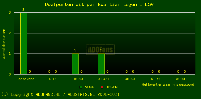 winst gelijk verlies piechart