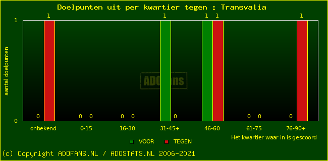 winst gelijk verlies piechart