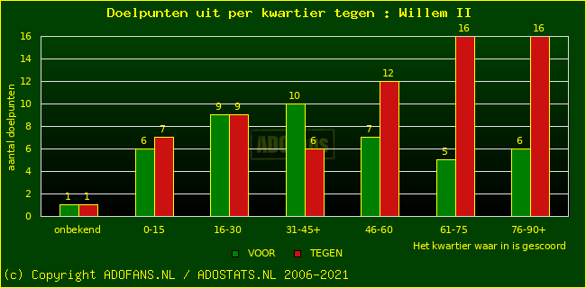 winst gelijk verlies piechart