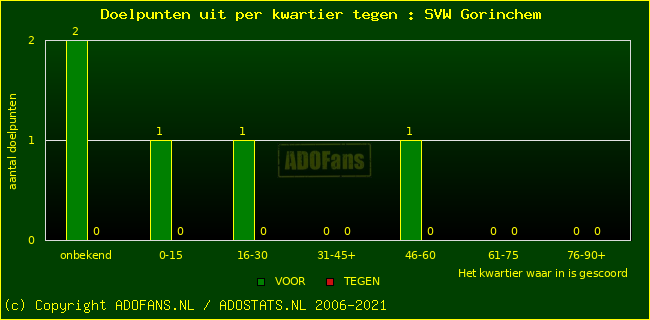 winst gelijk verlies piechart