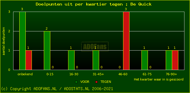 winst gelijk verlies piechart