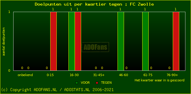 winst gelijk verlies piechart