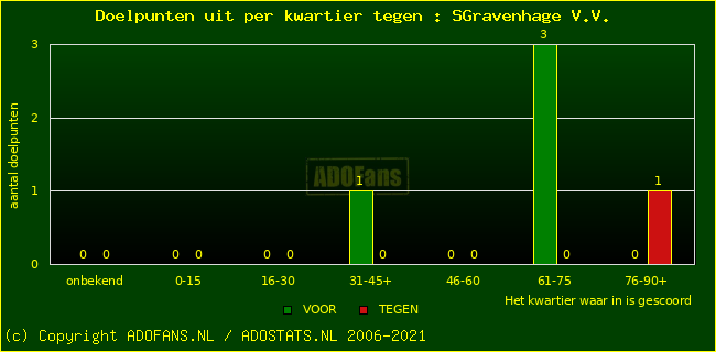 winst gelijk verlies piechart