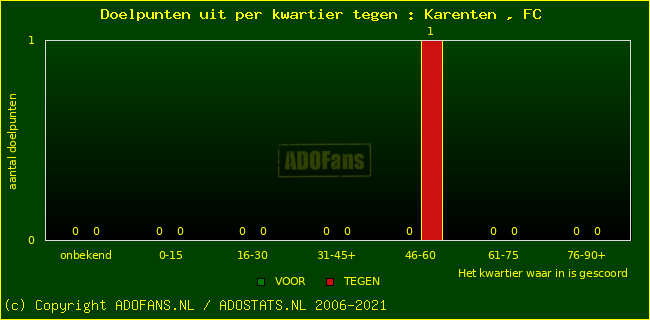 winst gelijk verlies piechart