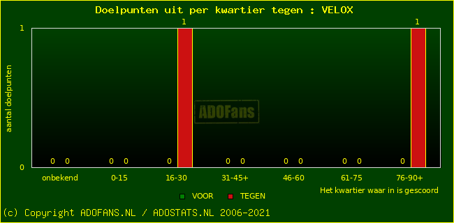 winst gelijk verlies piechart