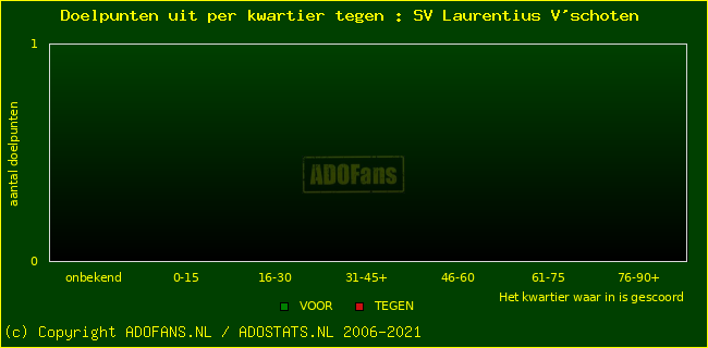 winst gelijk verlies piechart