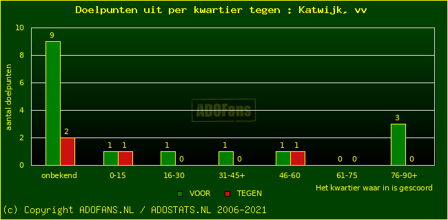 winst gelijk verlies piechart