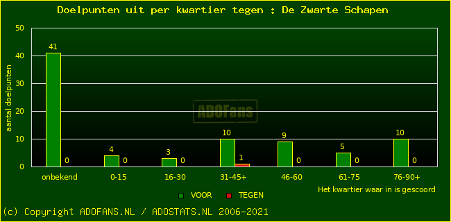 winst gelijk verlies piechart