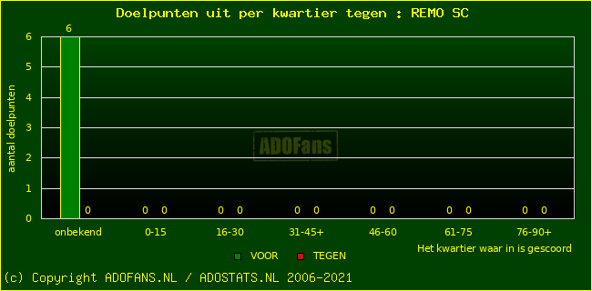 winst gelijk verlies piechart