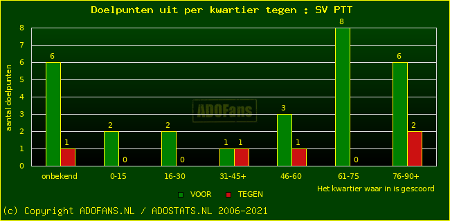 winst gelijk verlies piechart