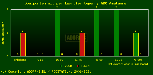 winst gelijk verlies piechart