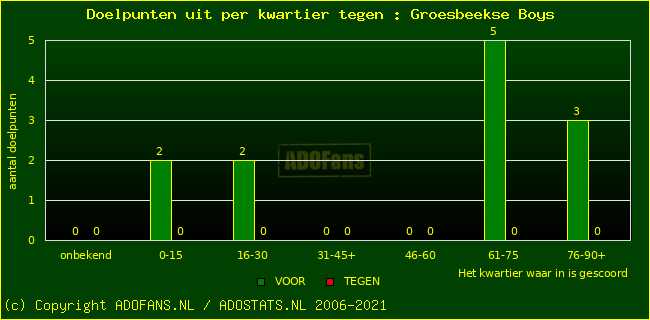 winst gelijk verlies piechart