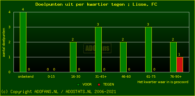 winst gelijk verlies piechart