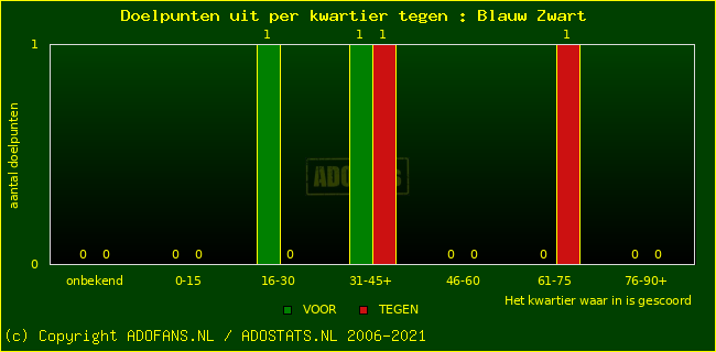 winst gelijk verlies piechart