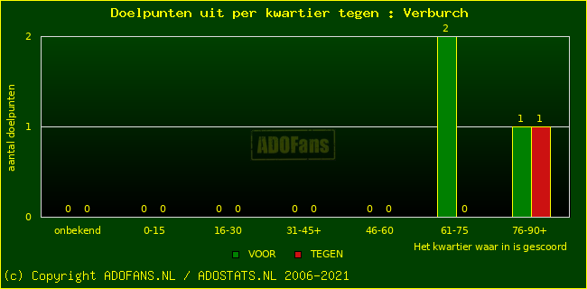 winst gelijk verlies piechart