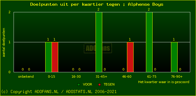 winst gelijk verlies piechart