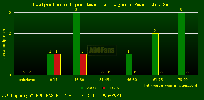 winst gelijk verlies piechart