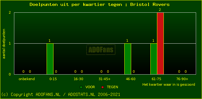 winst gelijk verlies piechart