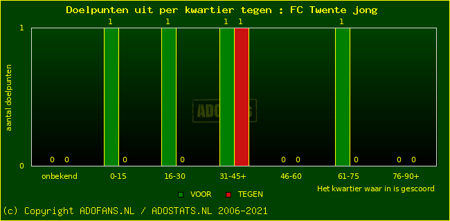 winst gelijk verlies piechart