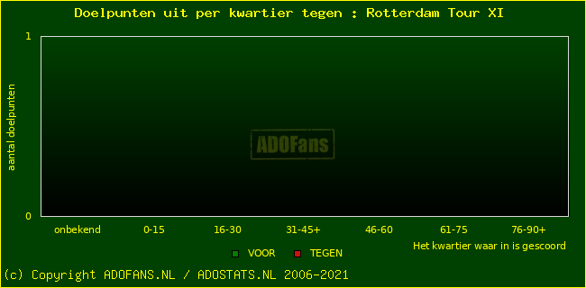 winst gelijk verlies piechart