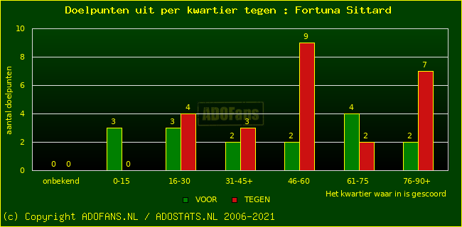 winst gelijk verlies piechart