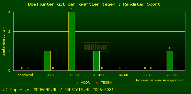 winst gelijk verlies piechart