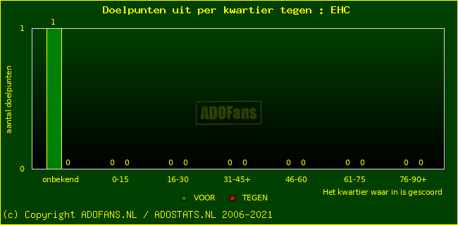 winst gelijk verlies piechart