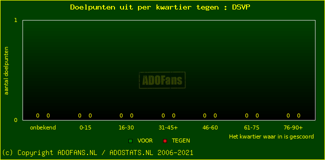 winst gelijk verlies piechart