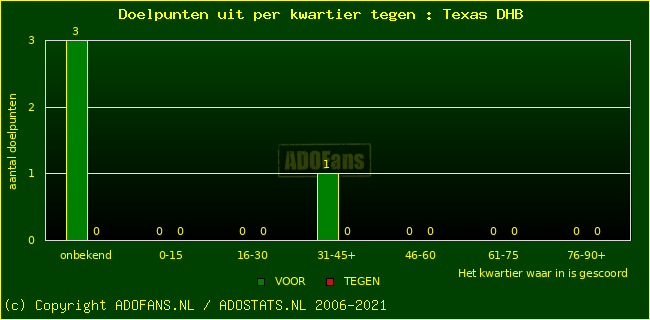 winst gelijk verlies piechart