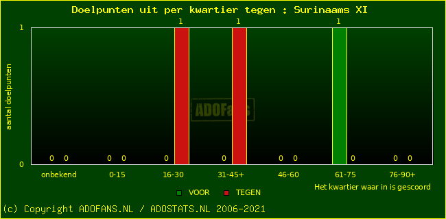 winst gelijk verlies piechart