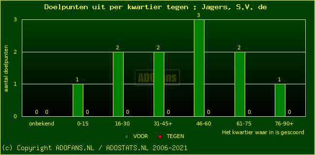 winst gelijk verlies piechart