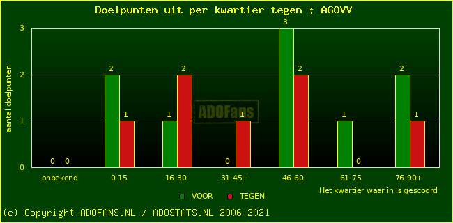 winst gelijk verlies piechart