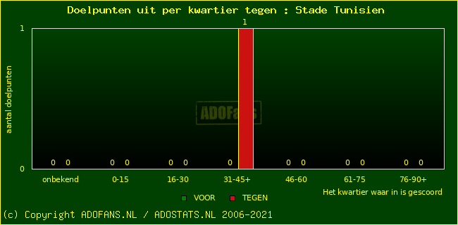 winst gelijk verlies piechart