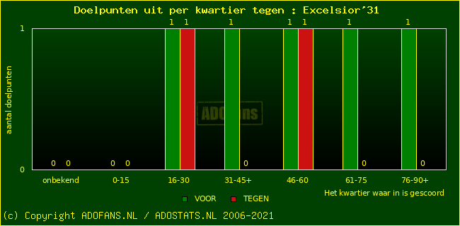 winst gelijk verlies piechart