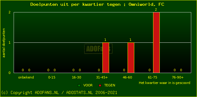 winst gelijk verlies piechart