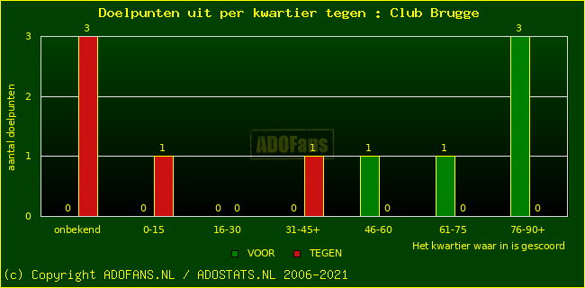 winst gelijk verlies piechart