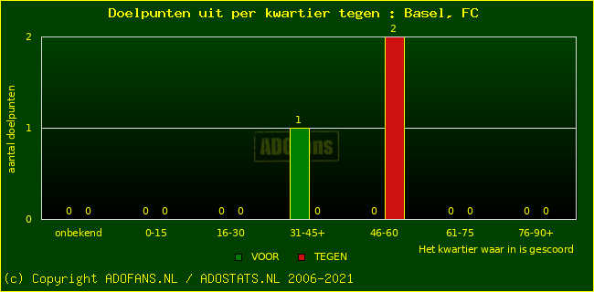 winst gelijk verlies piechart