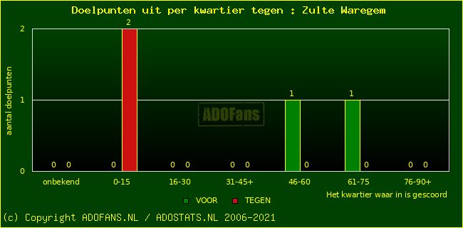 winst gelijk verlies piechart