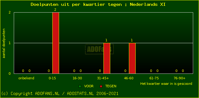 winst gelijk verlies piechart