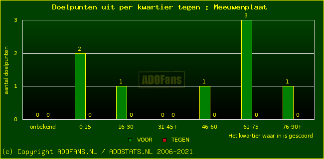 winst gelijk verlies piechart