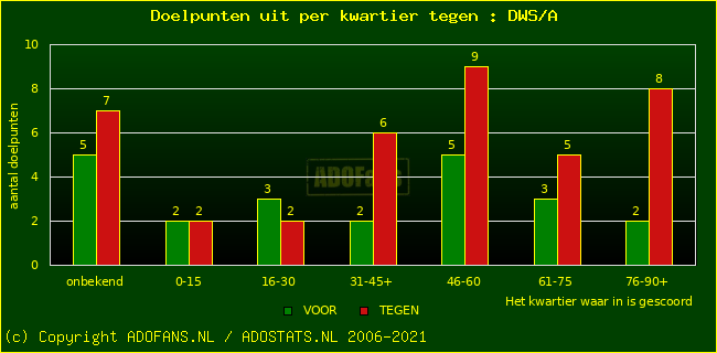 winst gelijk verlies piechart