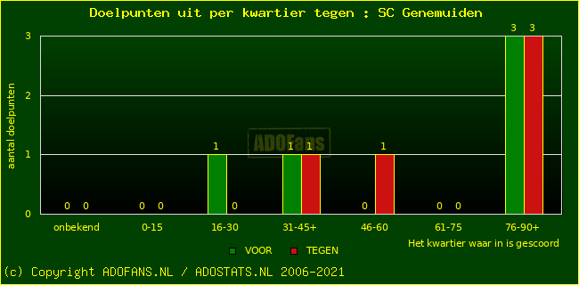 winst gelijk verlies piechart