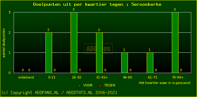 winst gelijk verlies piechart