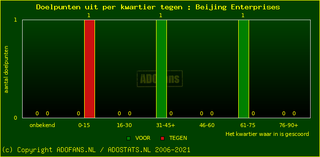 winst gelijk verlies piechart