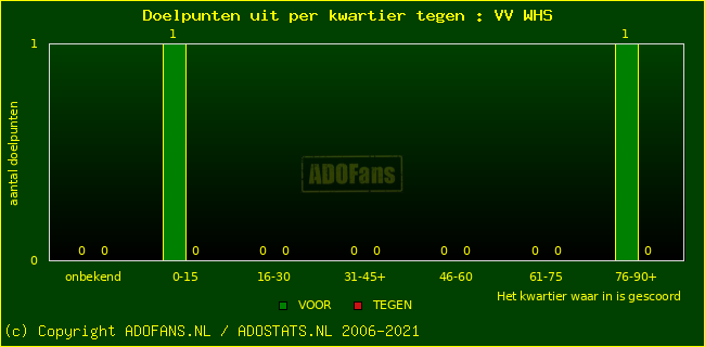 winst gelijk verlies piechart