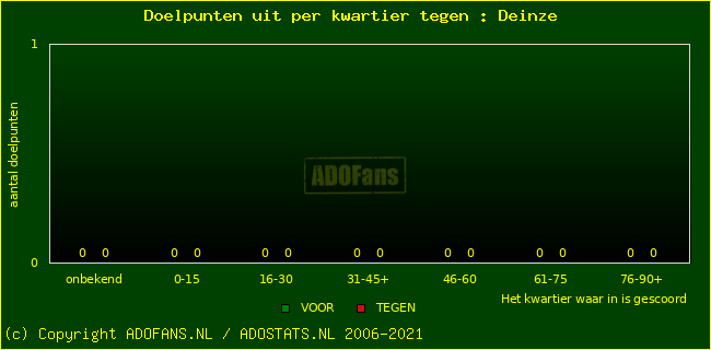 winst gelijk verlies piechart