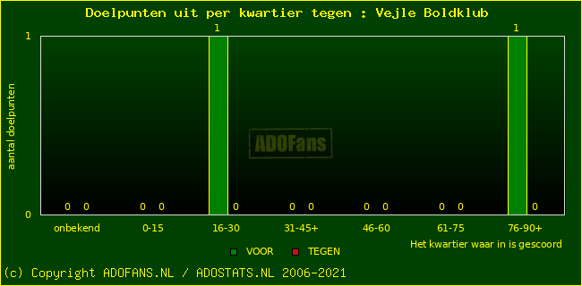 winst gelijk verlies piechart