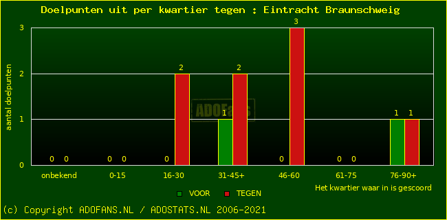 winst gelijk verlies piechart